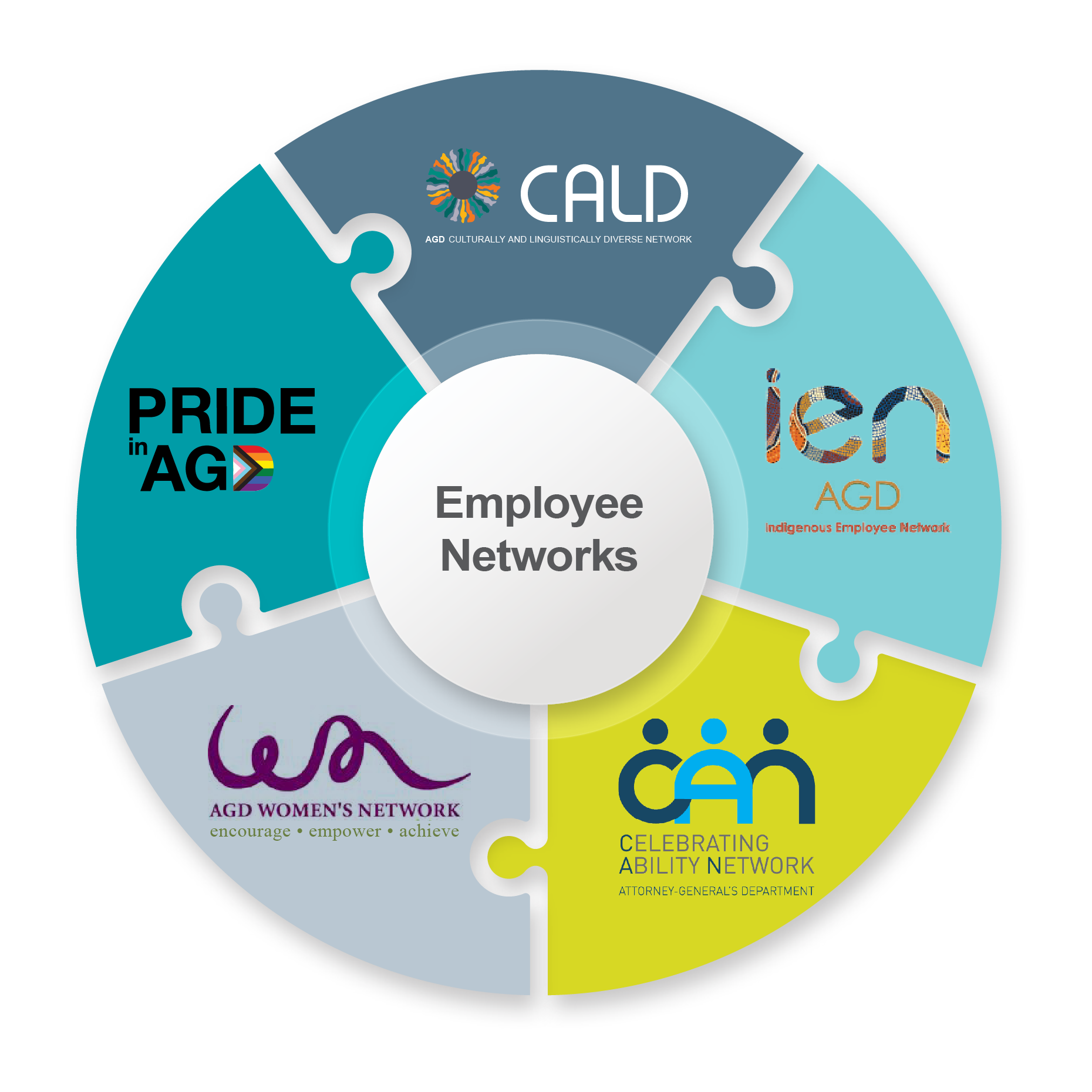 AGD employee networks