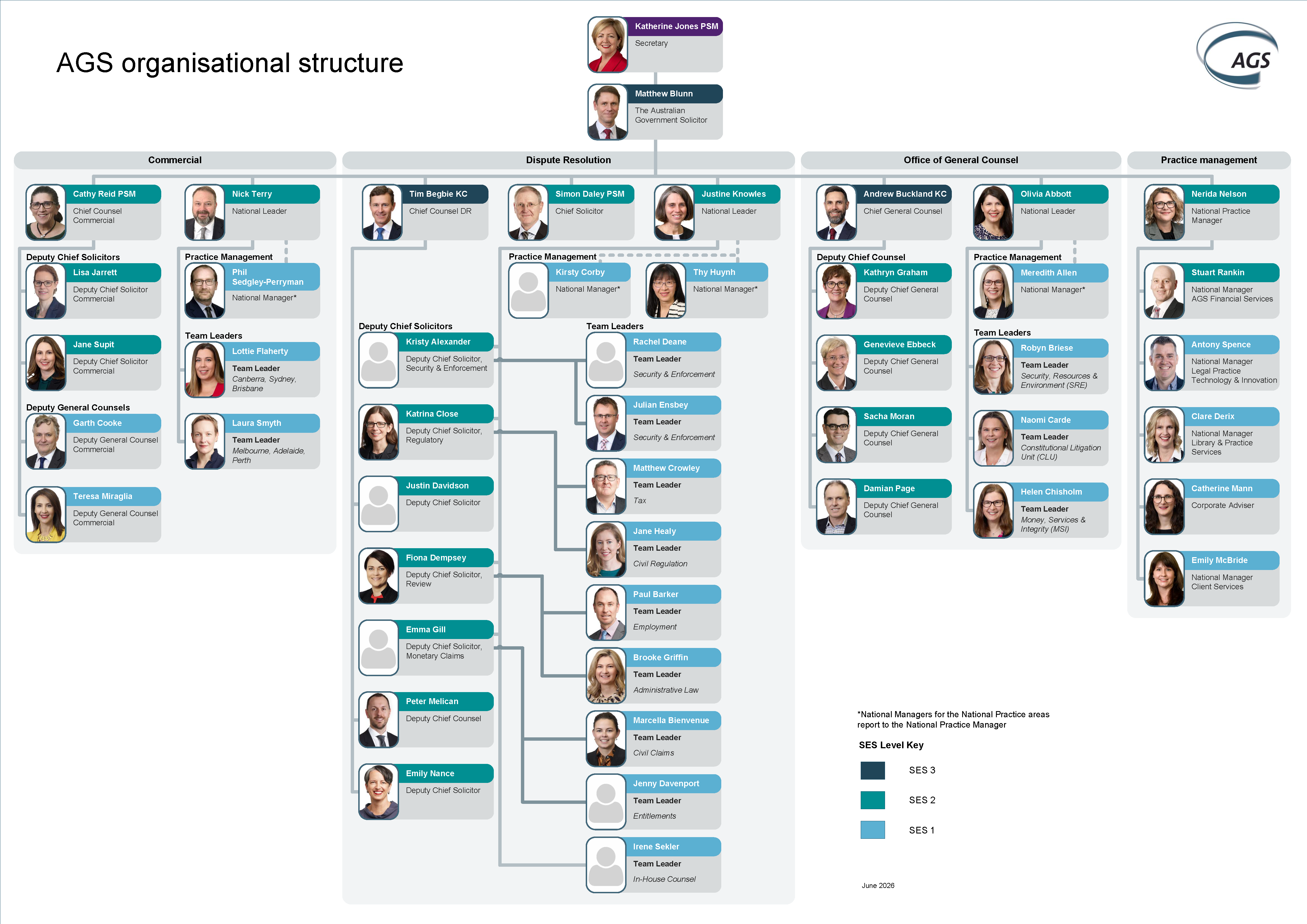 AGS organisation chart