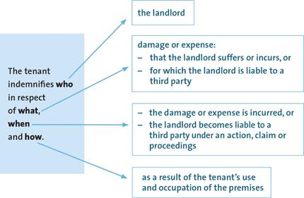 Who gets the benefit of the indemnity